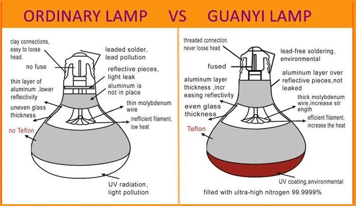 Specifications of infrared heat therapy lamp